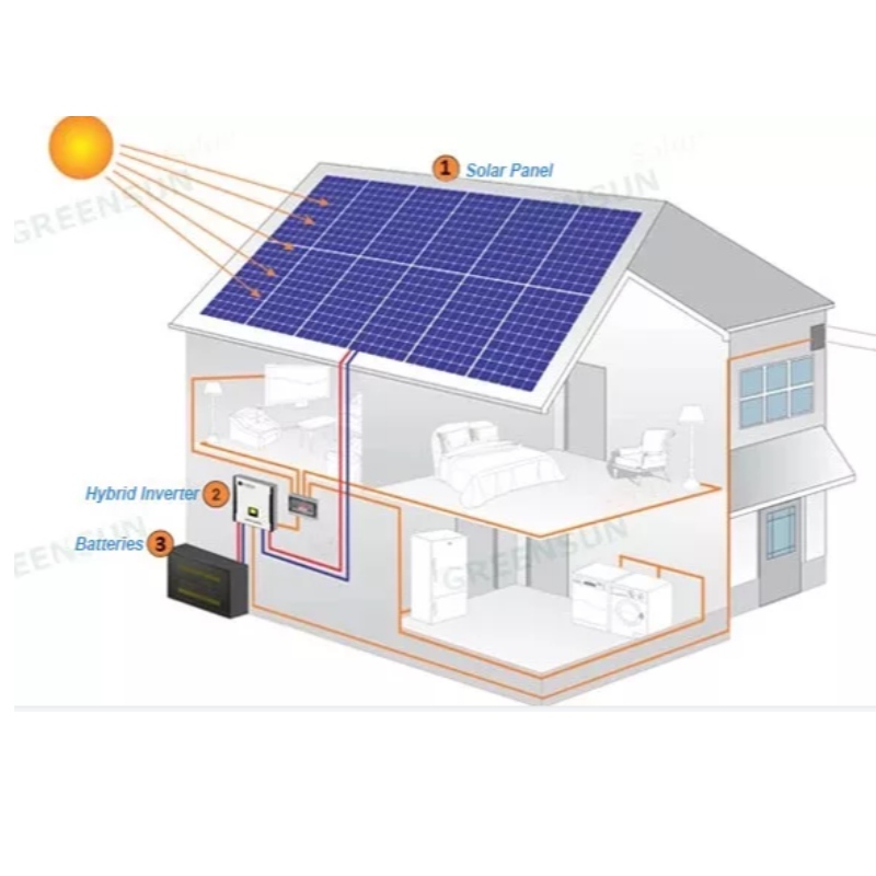 Nuovo Design Sistema di pannelli di energia solare 390-415 W online vendita online